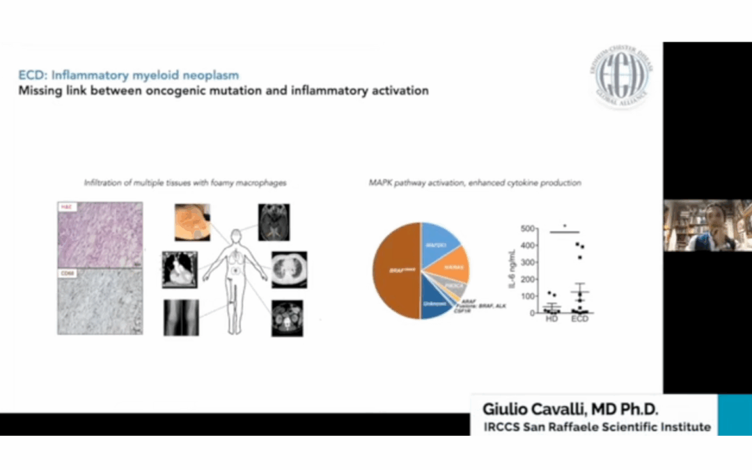 2021 ECD Virtueel Medisch Symposium