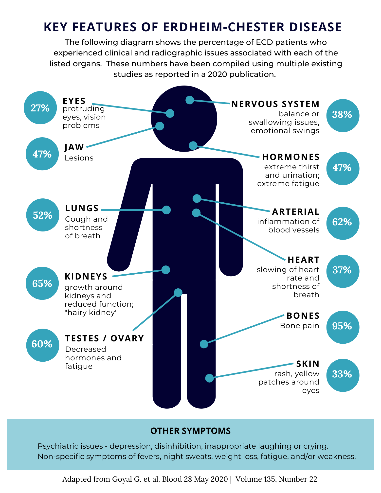 Fiche de symptômes avec mâchoire
