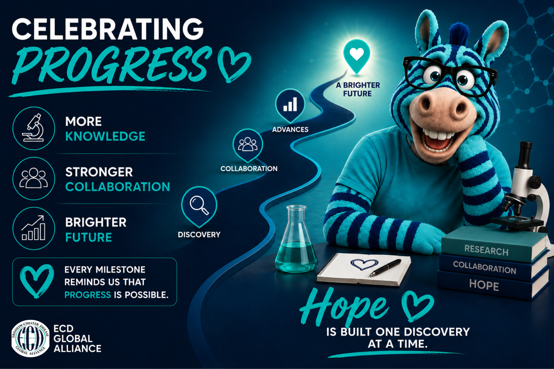 Celebrating Progress