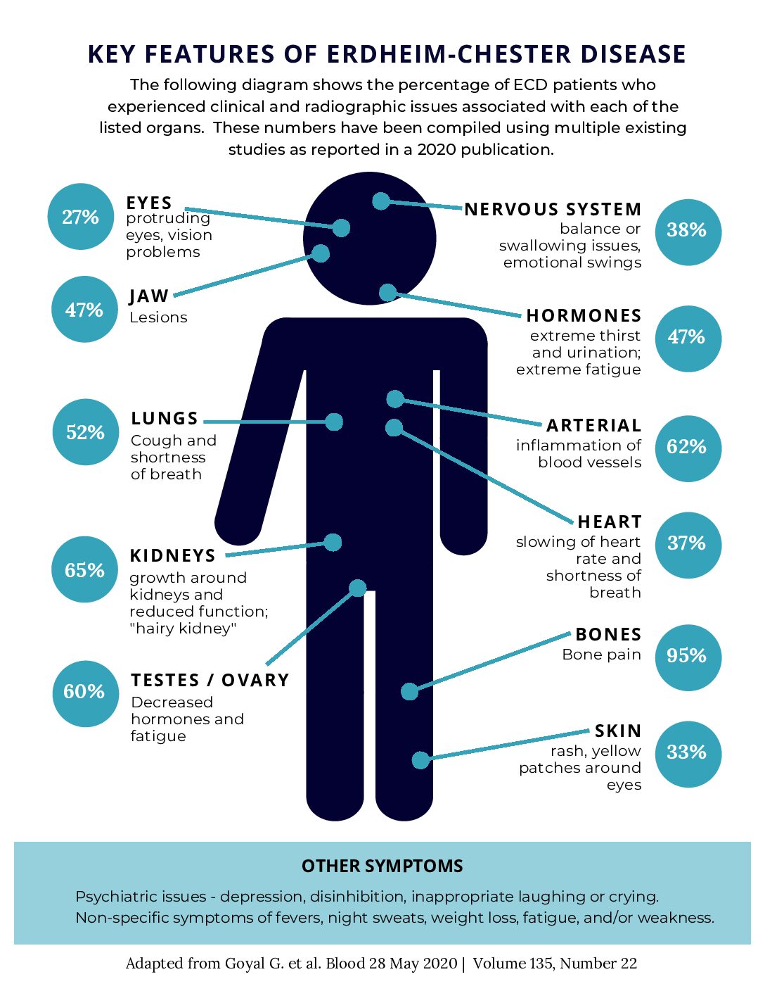 Symptom Flyer with Jaw